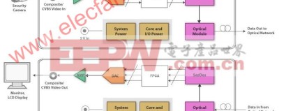 深扒光纤入户设计方案：这3个隐形雷区，80%家庭败在了第一步