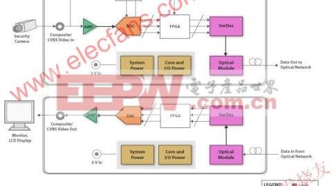深扒光纤入户设计方案：这3个隐形雷区，80%家庭败在了第一步